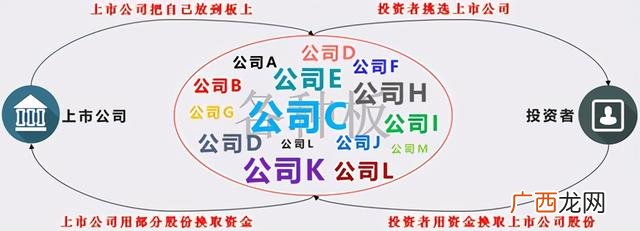 创业板股票代码几开头,创业板注册制对存量创业板股票的影响如何