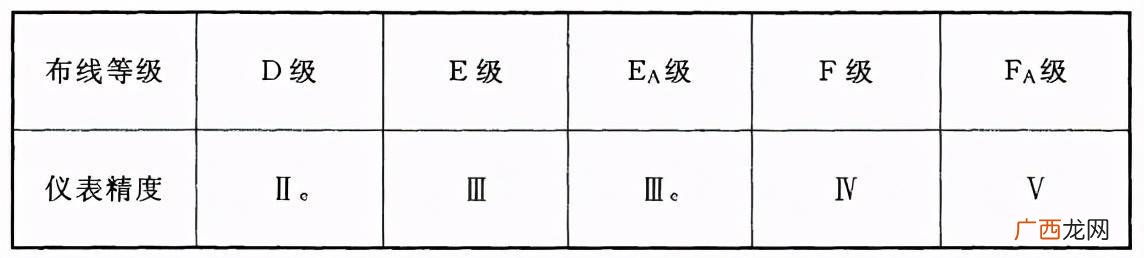 污水管网验收需要哪些资料,管网工程全部资料