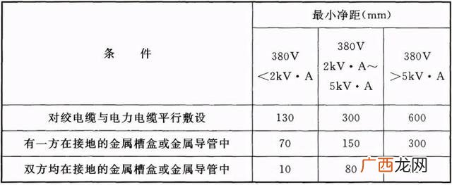 污水管网验收需要哪些资料,管网工程全部资料