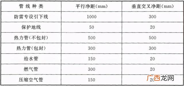 污水管网验收需要哪些资料,管网工程全部资料