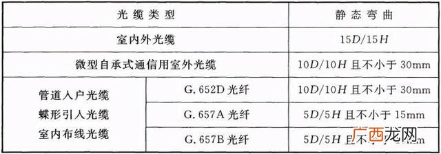 污水管网验收需要哪些资料,管网工程全部资料