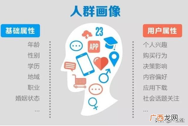 创业六步法有哪些环节,创业四步法