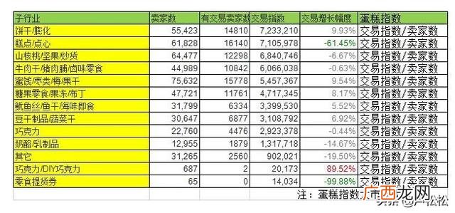 创业六步法有哪些环节,创业四步法