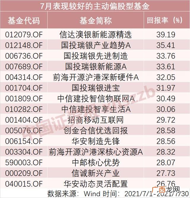 工银成长精选混合A,中欧创业板两年定开混合A
