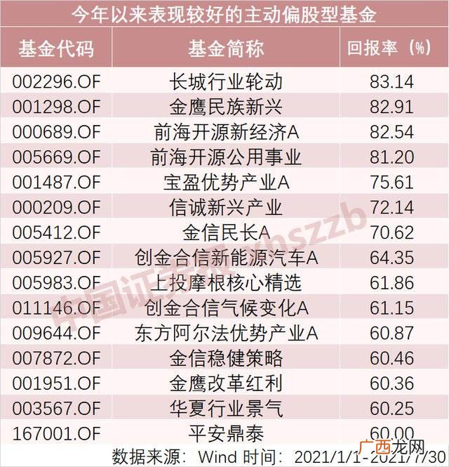 工银成长精选混合A,中欧创业板两年定开混合A