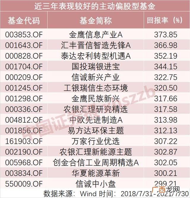 工银成长精选混合A,中欧创业板两年定开混合A
