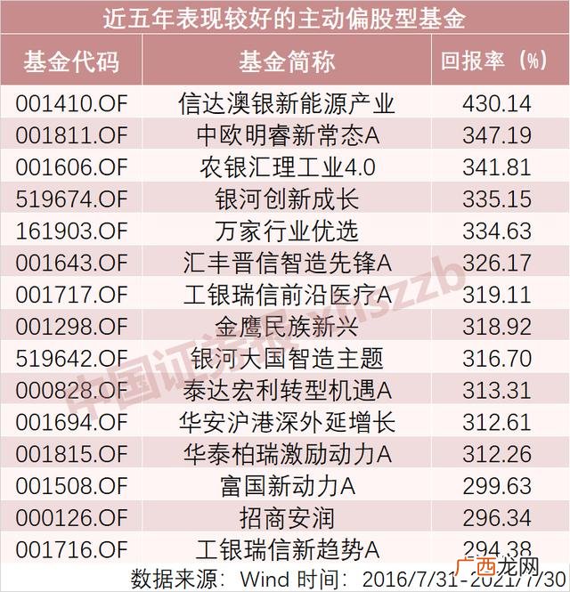 工银成长精选混合A,中欧创业板两年定开混合A