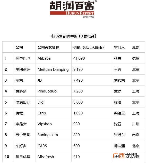 中国第一电商平台是什么,中国十大电商平台有哪些