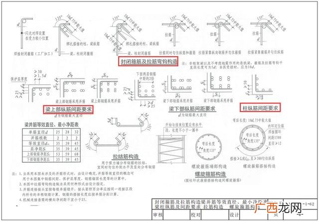 学看图纸的方法与步骤视频,施工图纸入门基础知识视频