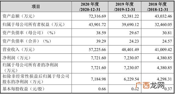 明日众购商城挂牌上市 明日众购创业板下载