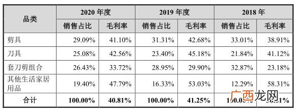 明日众购商城挂牌上市 明日众购创业板下载