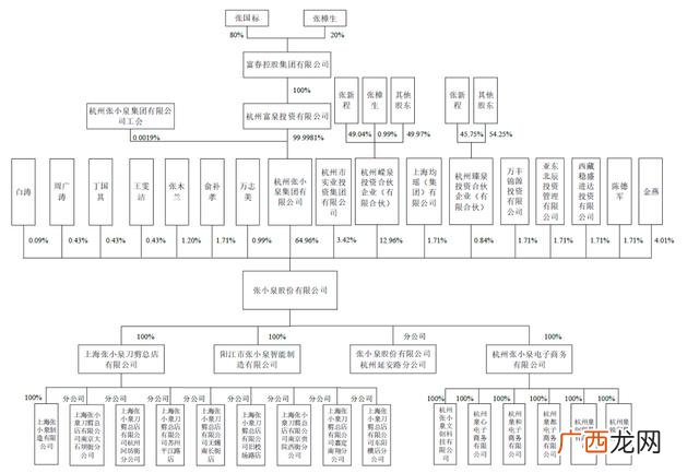 明日众购商城挂牌上市 明日众购创业板下载