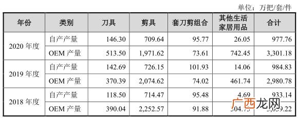 明日众购商城挂牌上市 明日众购创业板下载
