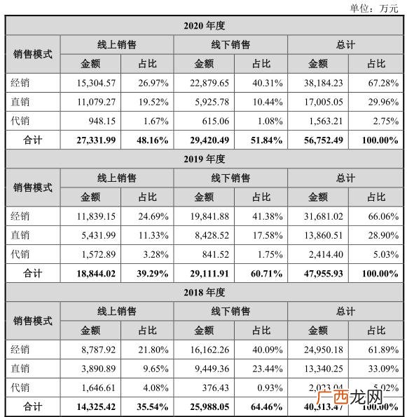明日众购商城挂牌上市 明日众购创业板下载