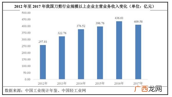明日众购商城挂牌上市 明日众购创业板下载