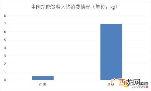 功能饮料排名前十名 保健饮料品牌有哪些