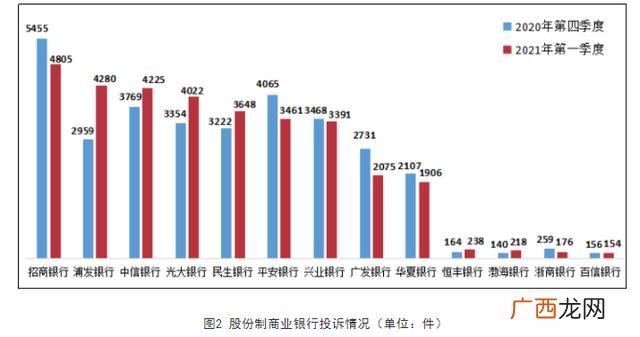 几家银行不要去 中国招商银行