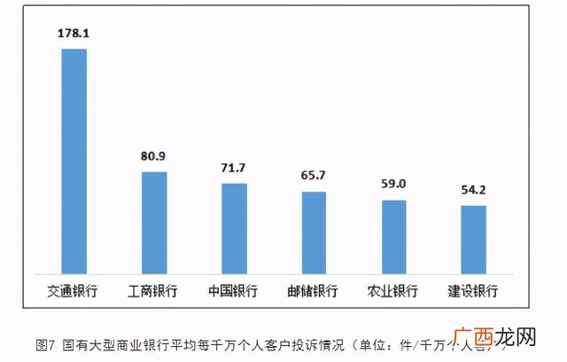 几家银行不要去 中国招商银行