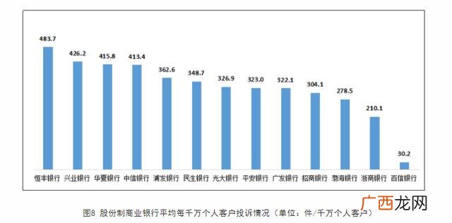 几家银行不要去 中国招商银行