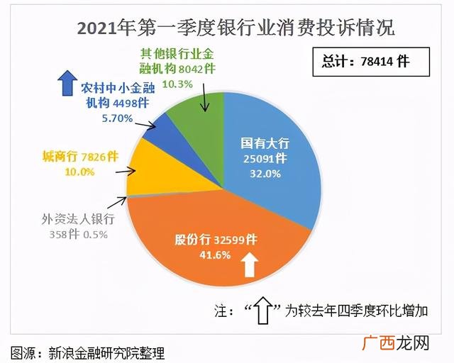 几家银行不要去 中国招商银行