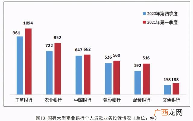 几家银行不要去 中国招商银行