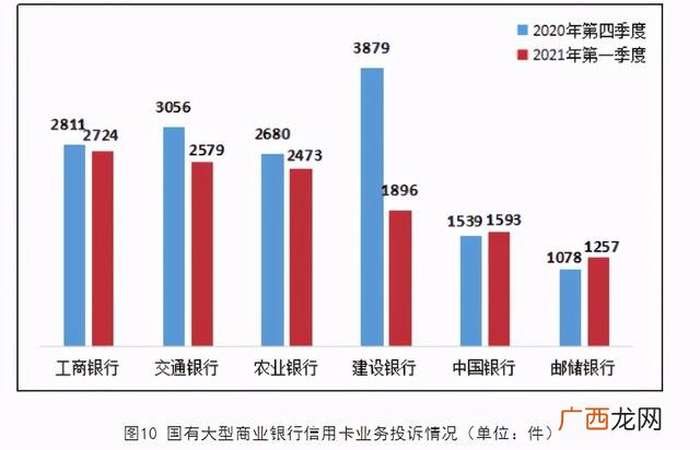 几家银行不要去 中国招商银行