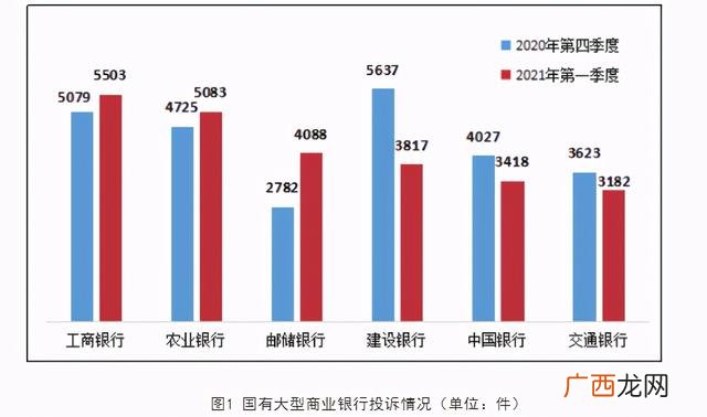 几家银行不要去 中国招商银行