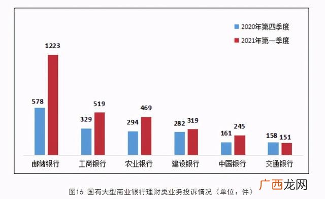 几家银行不要去 中国招商银行