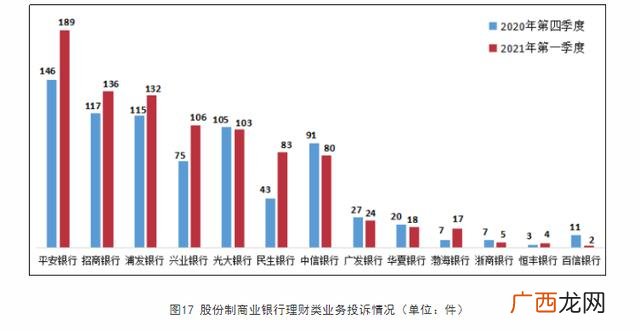 几家银行不要去 中国招商银行