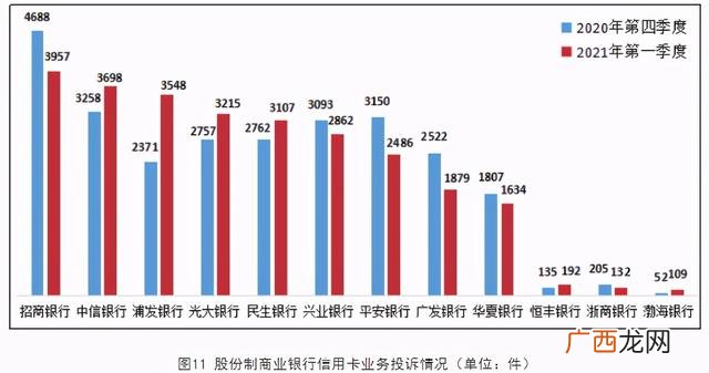 几家银行不要去 中国招商银行