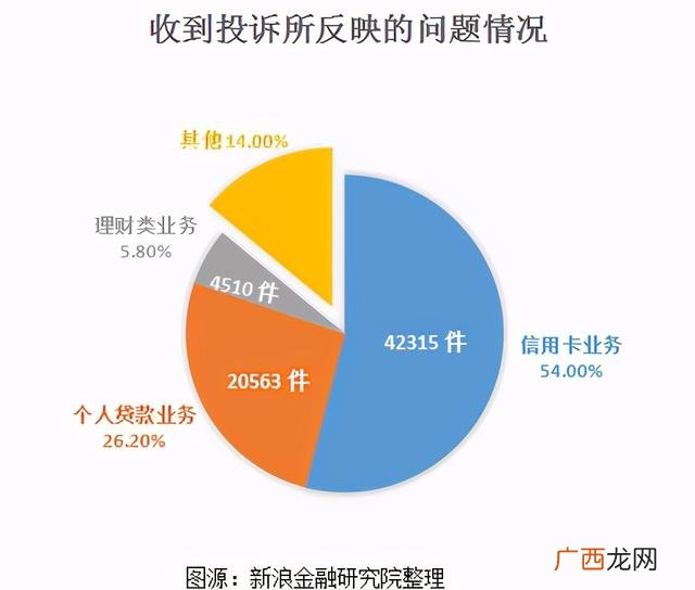 几家银行不要去 中国招商银行