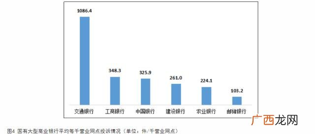 几家银行不要去 中国招商银行