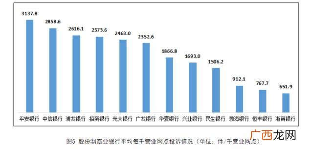 几家银行不要去 中国招商银行