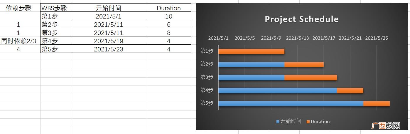 excel甘特图制作教程 project软件使用教程
