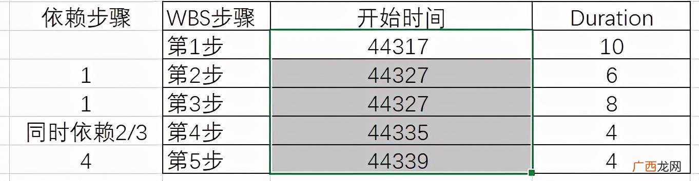 excel甘特图制作教程 project软件使用教程