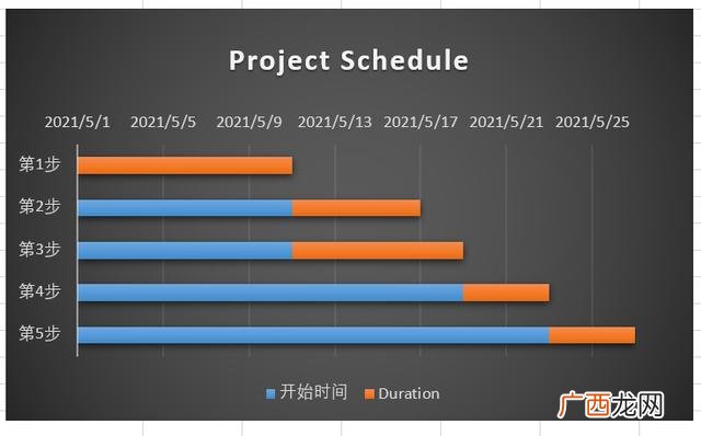 excel甘特图制作教程 project软件使用教程