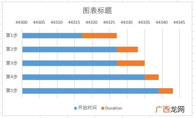 excel甘特图制作教程 project软件使用教程