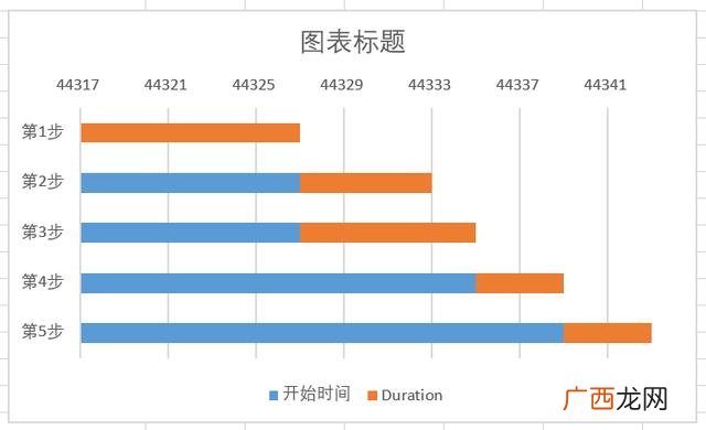excel甘特图制作教程 project软件使用教程
