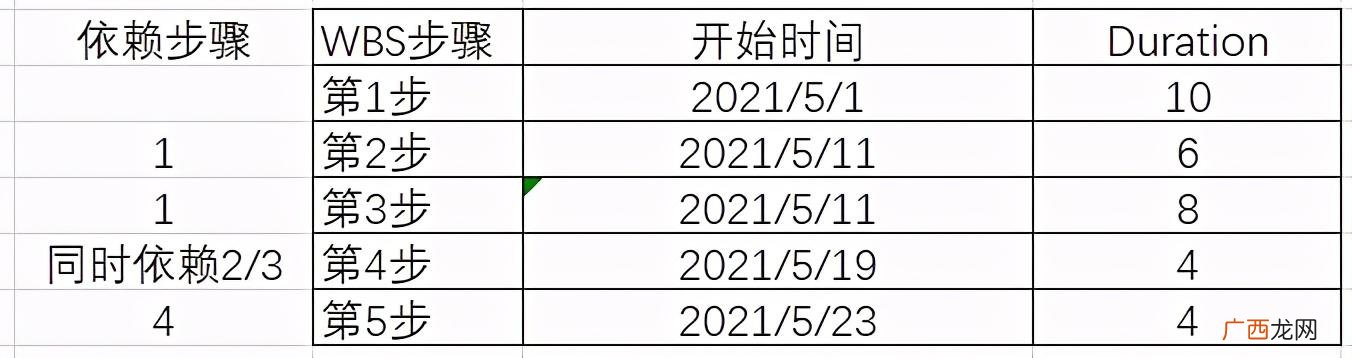 excel甘特图制作教程 project软件使用教程