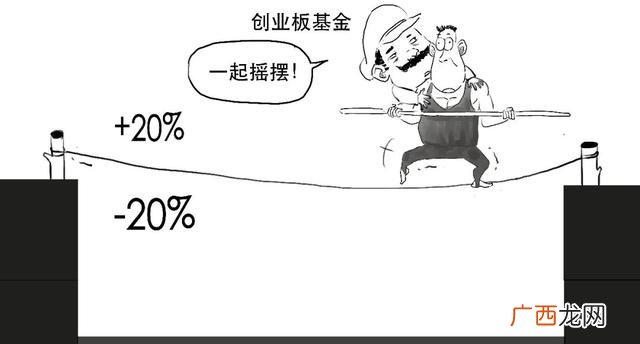 新股一般有几个涨停,创业板带c什么意思