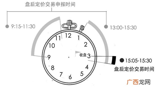 新股一般有几个涨停,创业板带c什么意思