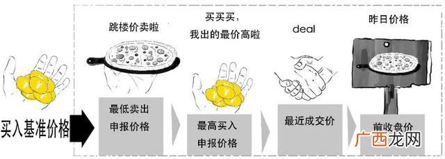 新股一般有几个涨停,创业板带c什么意思