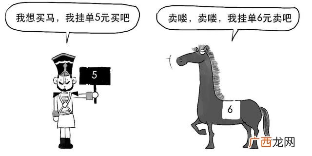 新股一般有几个涨停,创业板带c什么意思