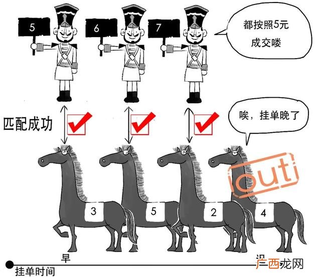 新股一般有几个涨停,创业板带c什么意思