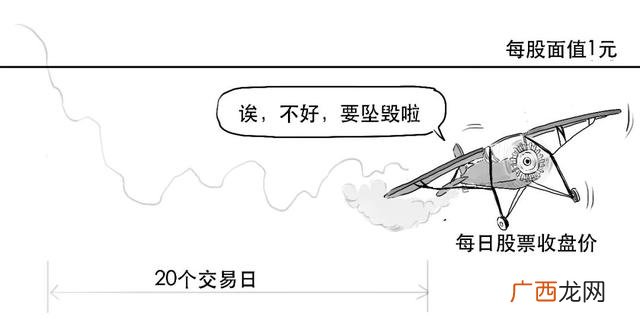 新股一般有几个涨停,创业板带c什么意思
