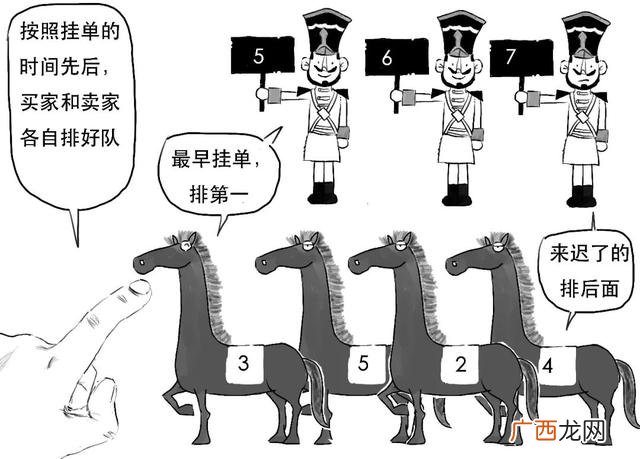 新股一般有几个涨停,创业板带c什么意思