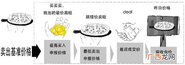 新股一般有几个涨停,创业板带c什么意思