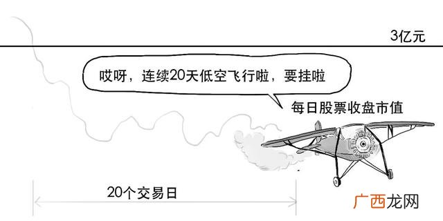 新股一般有几个涨停,创业板带c什么意思