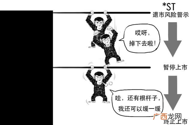 新股一般有几个涨停,创业板带c什么意思