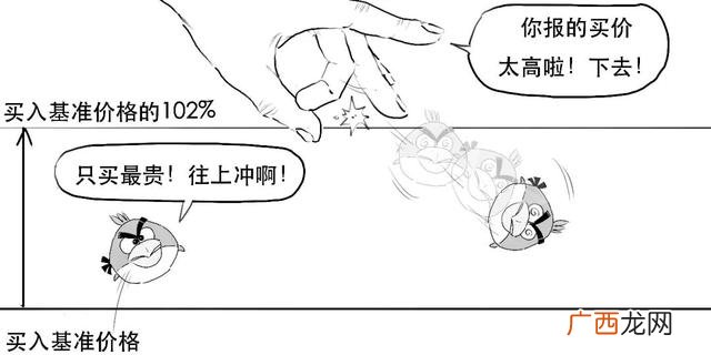新股一般有几个涨停,创业板带c什么意思